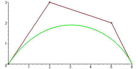 Bezier curve animation