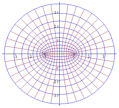 Complex sine
