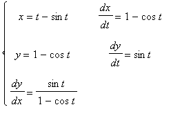 Cycloid derivative formula