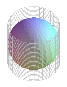 Sphere and cylinder