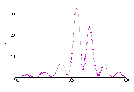 Spikey graph integral